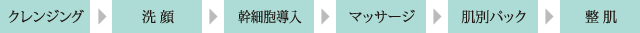 施術の流れ