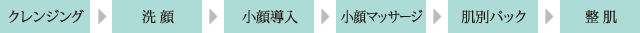 施術の流れ
